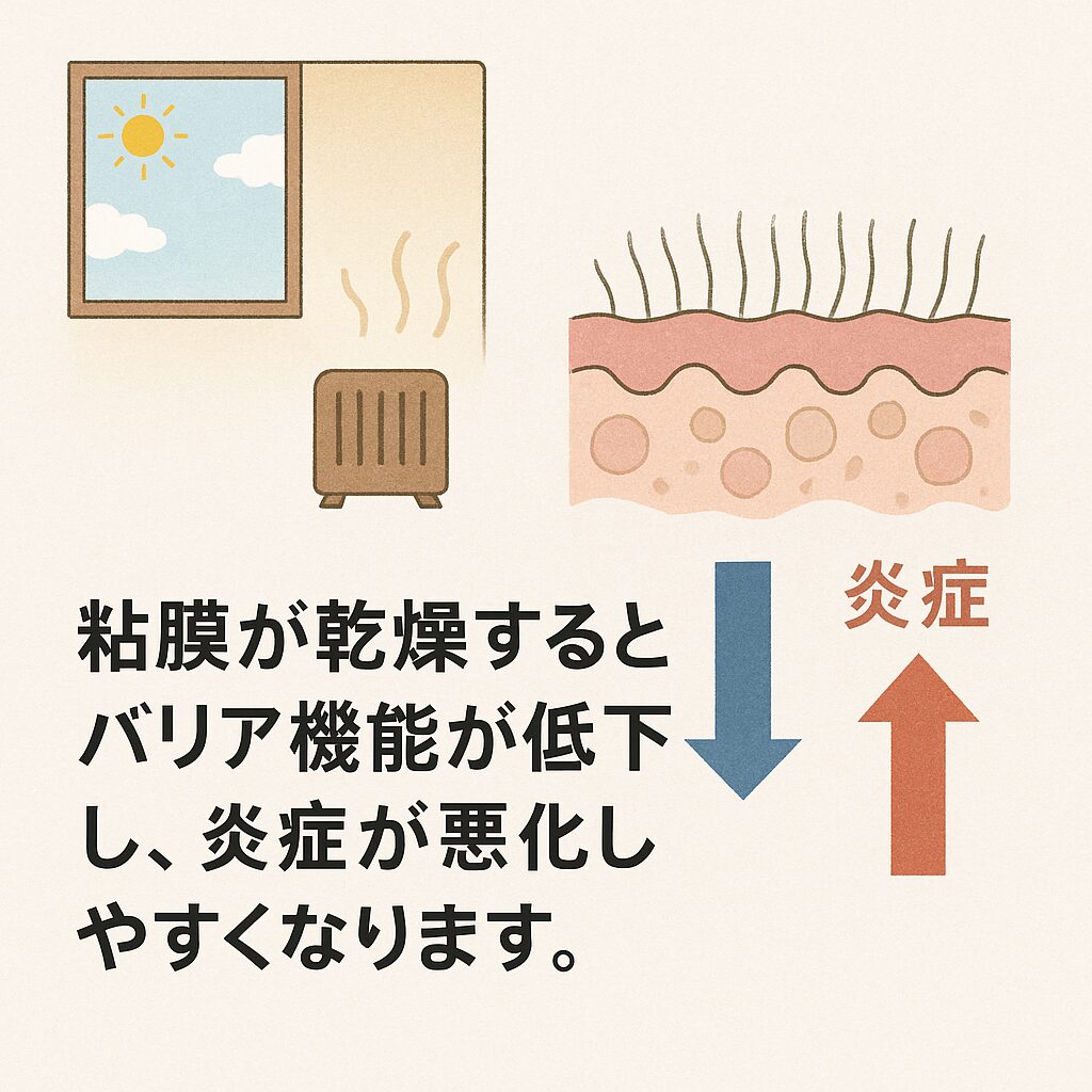 粘膜の乾燥と上咽頭炎