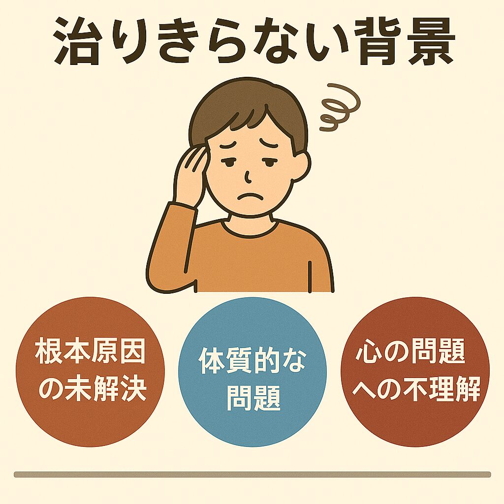 治りきらない背景